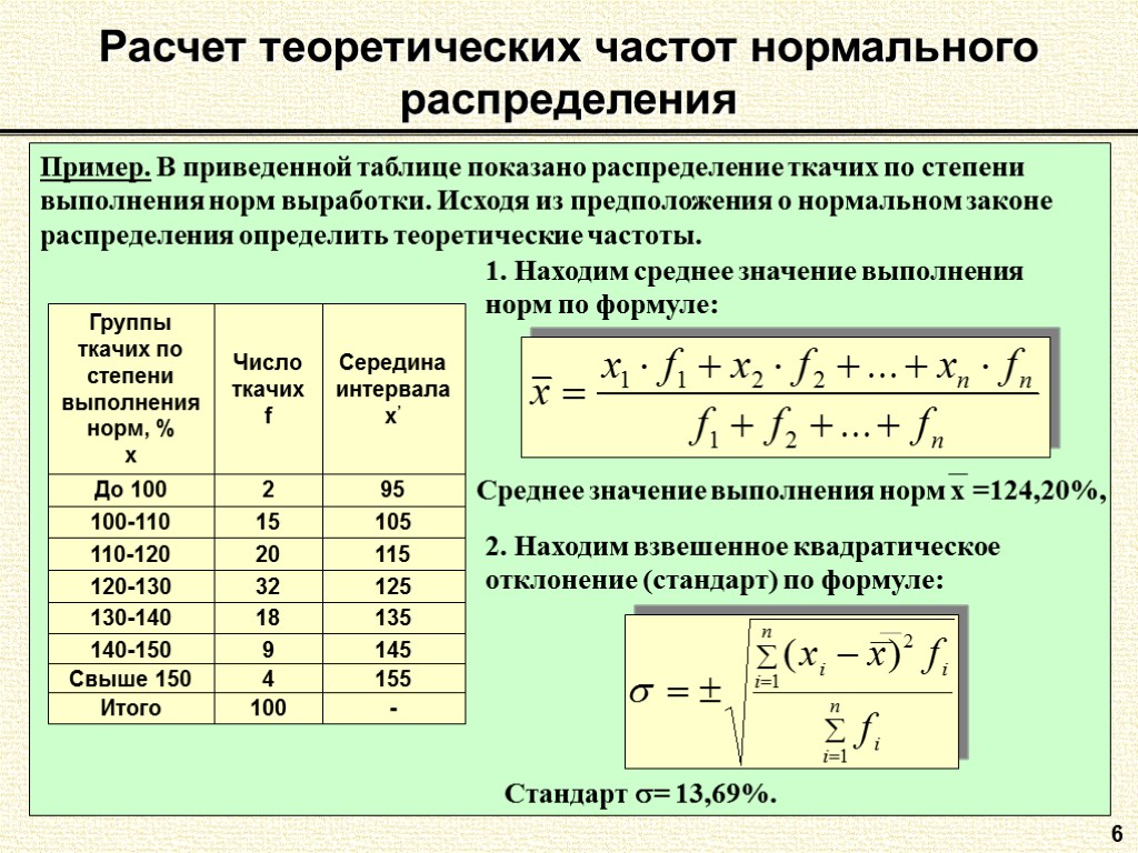 6 Расчет теоретических частот нормального распределения Пример. В приведенной таблице показано распределение ткачих по